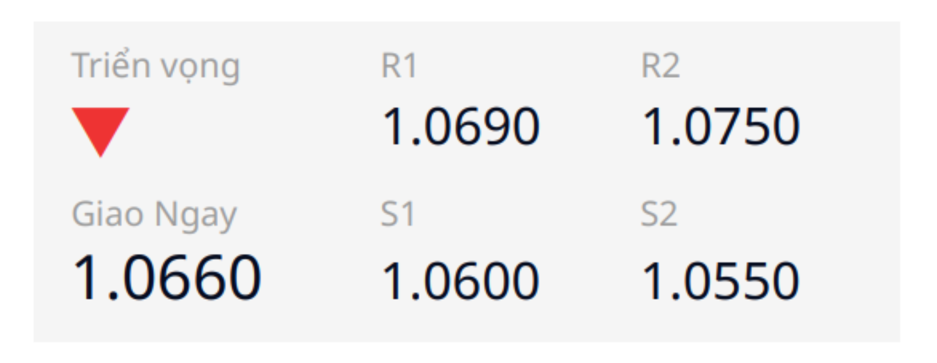 Euro - Dollar (EURUSD) 